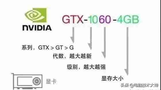 看电脑配置在哪里看-电脑配置参数详解-第4张图片