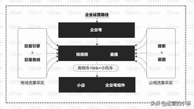 抖音攻略特效在哪里-抖音的玩法和技巧图解-第2张图片