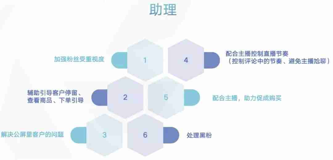 直播脚本模板怎么写-美妆带货直播脚本范文-第16张图片