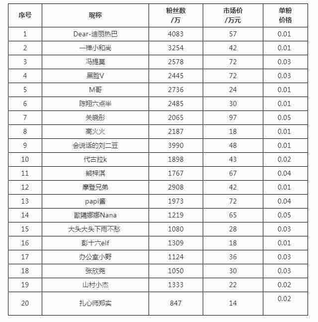 抖音怎么赚钱的几个方法-一个新手做直播的技巧-第2张图片