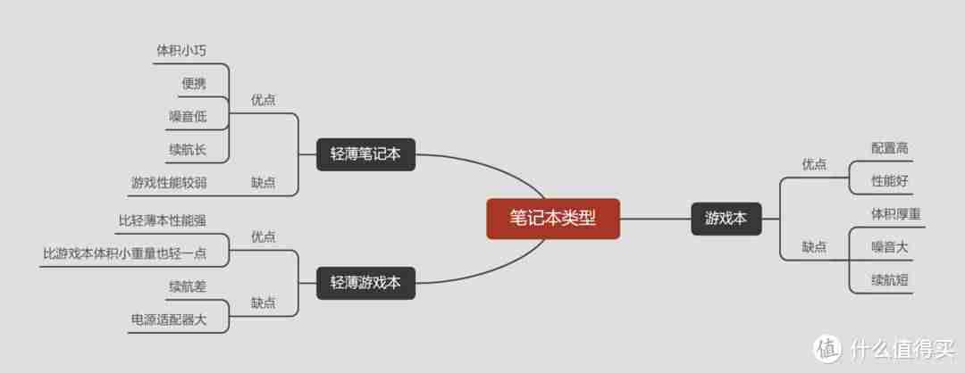 英特尔660p固态硬盘-cpu核显性能排行-第2张图片