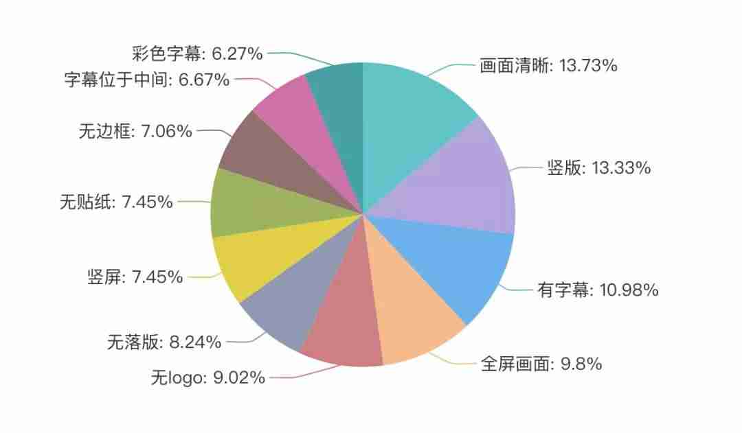 视频文案去哪里找（文案视频制作教程）-第3张图片