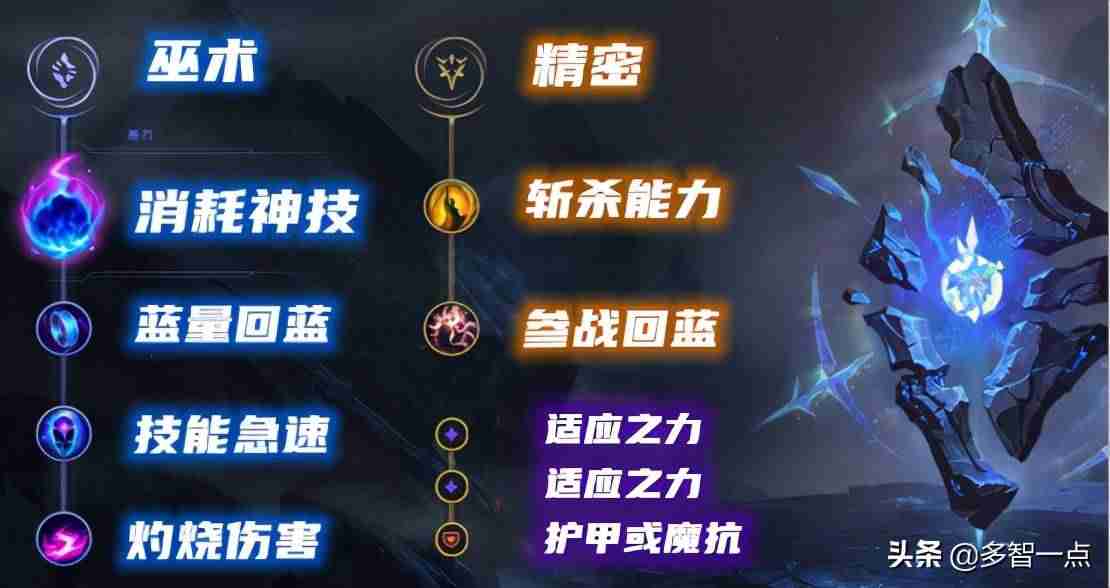 英雄联盟深渊巨口技能（2021深渊巨口出装技巧）-第5张图片