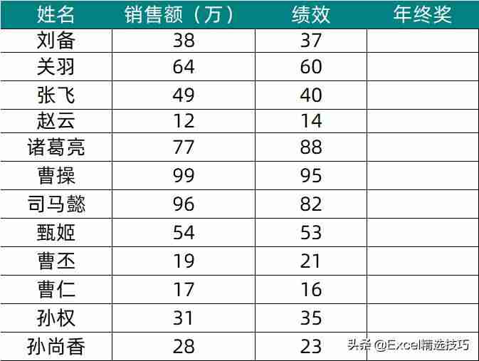 excel判断函数的用处（excel if判断多个条件）-第1张图片