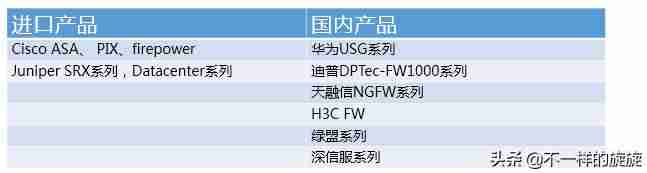 风云防火墙好用吗-服务器端口防护方法-第10张图片