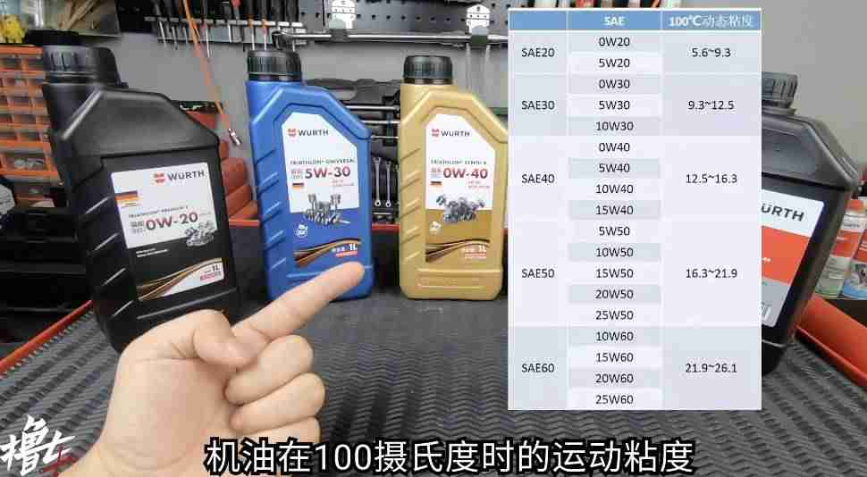 机油规格型号对照表（关于机油型号和级别）-第11张图片