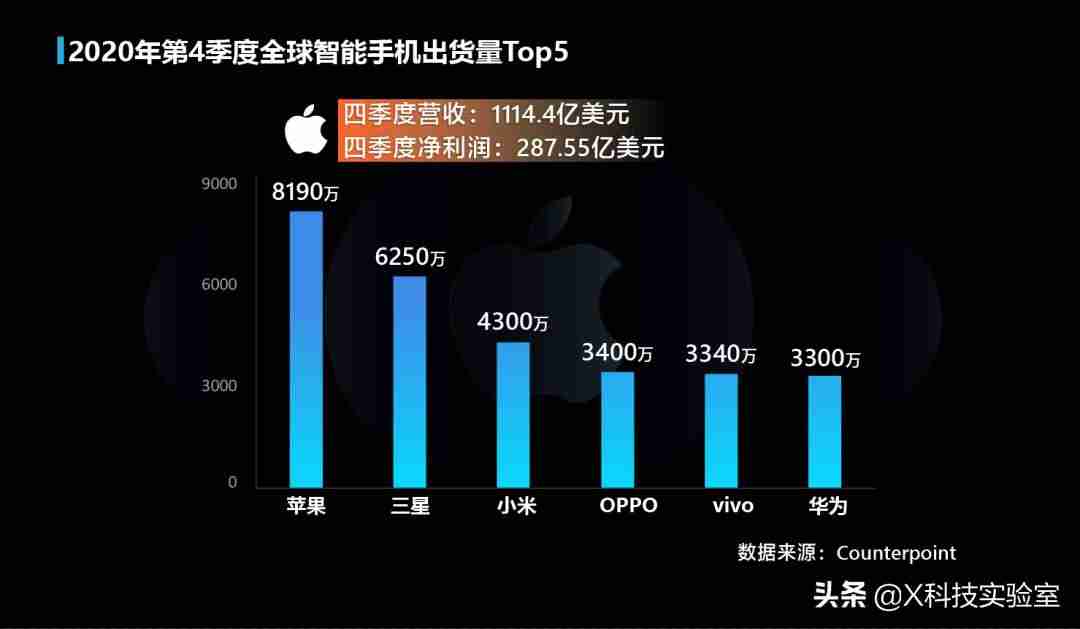 苹果手机怎么赚钱快（手机网上兼职赚钱的方法）-第1张图片