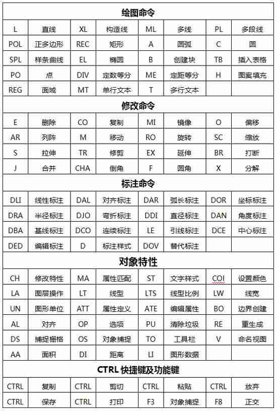 迅捷cad教程中心在哪里-cad教程入门基础知识-第2张图片