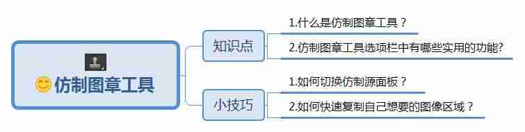 ps印章制作模板（最简单的公章抠图方法）-第2张图片