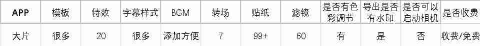 抖音编辑视频软件哪个好-编辑图片加文字的软件推荐-第25张图片
