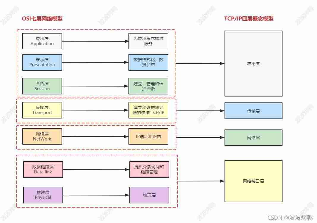 路由器交换机模式（24口tplink交换机配置步骤）-第2张图片