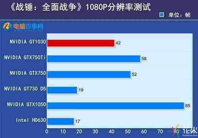 g310显卡参数-英伟达g310显卡图解-第5张图片