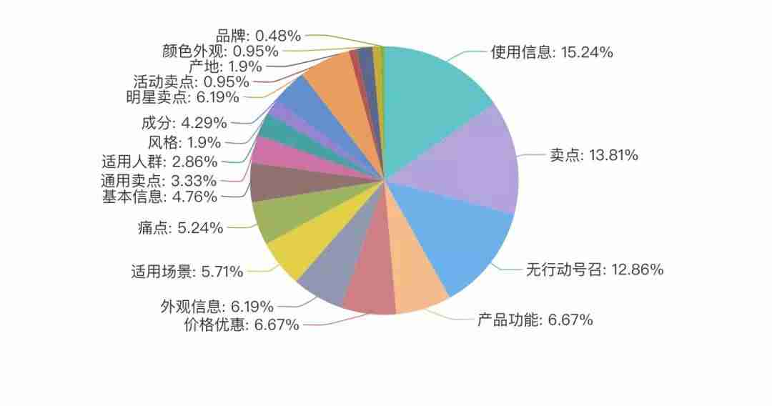 视频文案素材网站（文案视频制作教程）-第4张图片