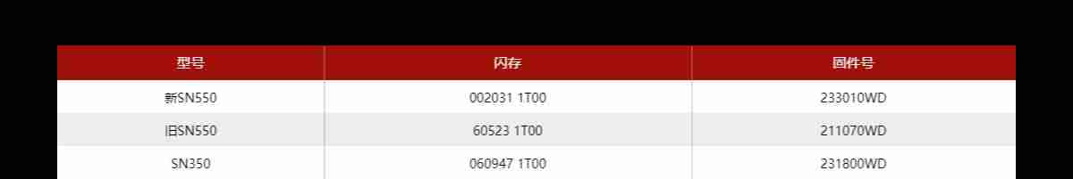 西部数据蓝盘和绿盘的区别ssd-西部数据硬盘颜色分类-第2张图片
