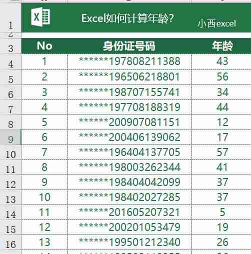 excel计算年龄函数公式（身份证号码提取年龄函数分析）-第3张图片