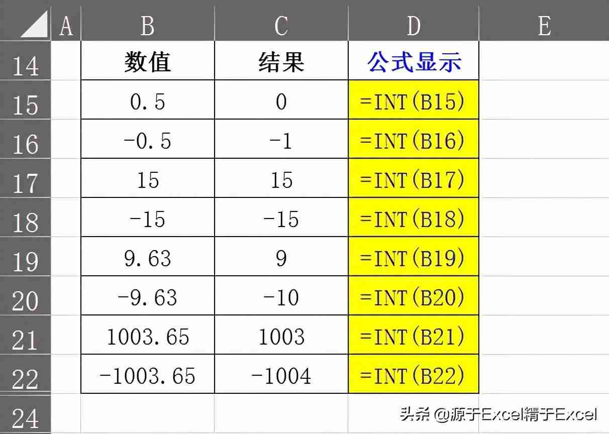 excel int函数怎么用（excel中int函数的使用方法）-第1张图片