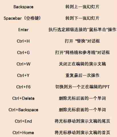 新手ppt制作教程步骤-一步一步教你制作漂亮的ppt演示图-第6张图片