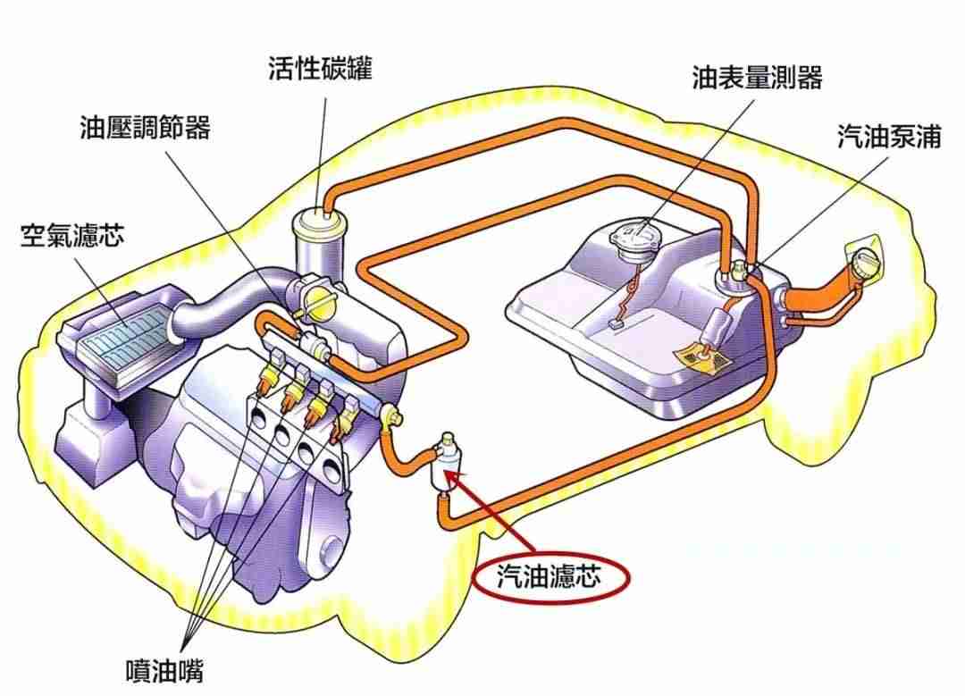 空气滤清器的作用是什么-空气滤芯的作用及性能-第9张图片