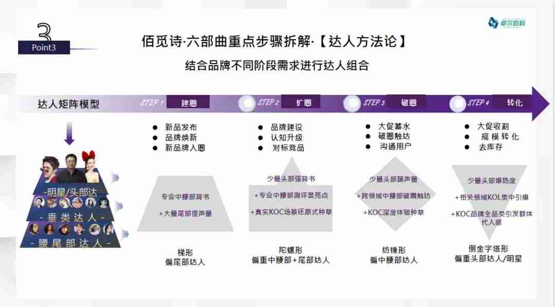 抖音的商业模式分析-抖音的运营模式和管理-第7张图片