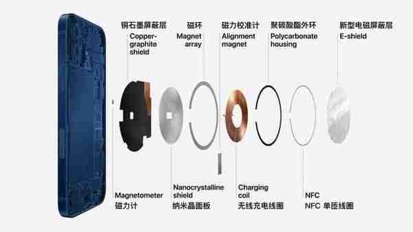 目前iphonex支持无线充电吗（支持无线充电的苹果手机）-第33张图片