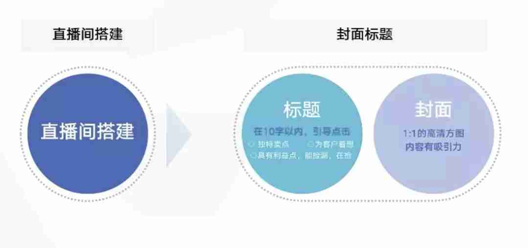 直播脚本模板怎么写-美妆带货直播脚本范文-第3张图片