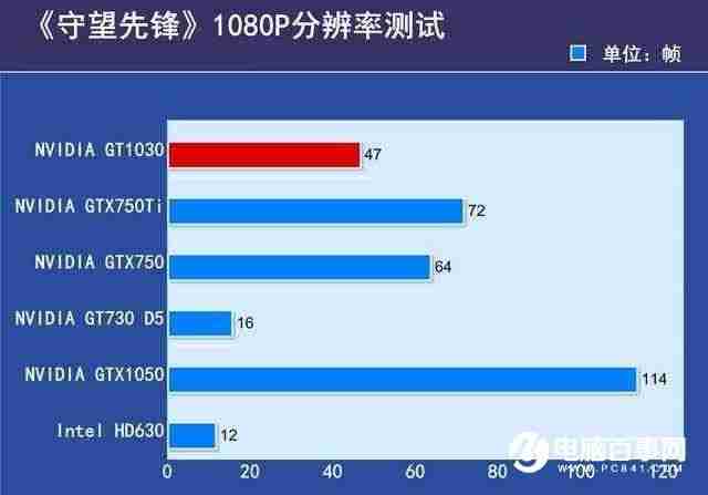 g310显卡参数-英伟达g310显卡图解-第7张图片