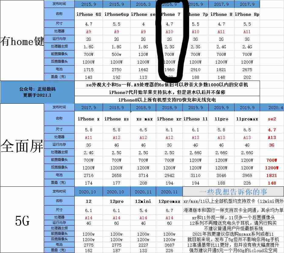 ipadair3参数配置（2021建议买的ipad排行榜）-第3张图片