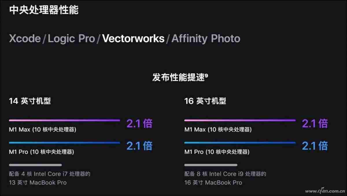 新一代iphone支持5g吗-买苹果12还是12pro-第16张图片