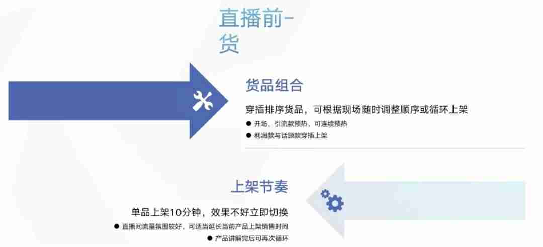 直播脚本模板怎么写-美妆带货直播脚本范文-第7张图片