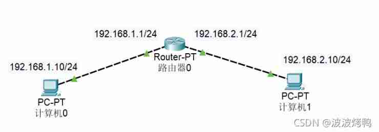 路由器交换机模式（24口tplink交换机配置步骤）-第24张图片