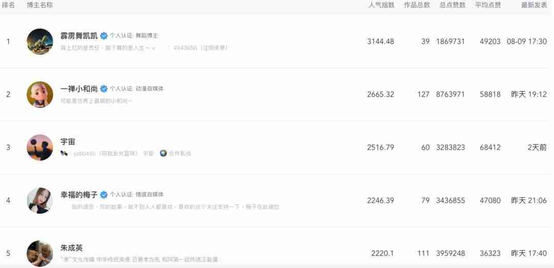 微信视频号涨粉变现（视频号投放广告的方法）-第2张图片