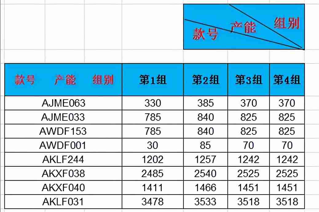 excel表格加斜线怎么加-斜线表头设置方法-第10张图片