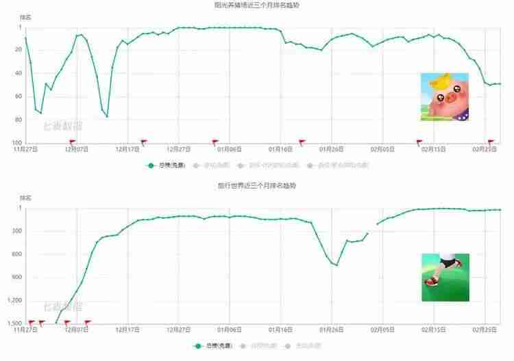 现在有什么游戏可以赚钱-公认赚钱最快的游戏-第1张图片