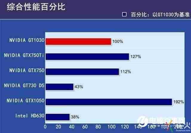 g310显卡参数-英伟达g310显卡图解-第8张图片