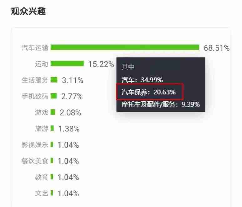 抖音汽车主播排名-汽车类短视频文案-第11张图片
