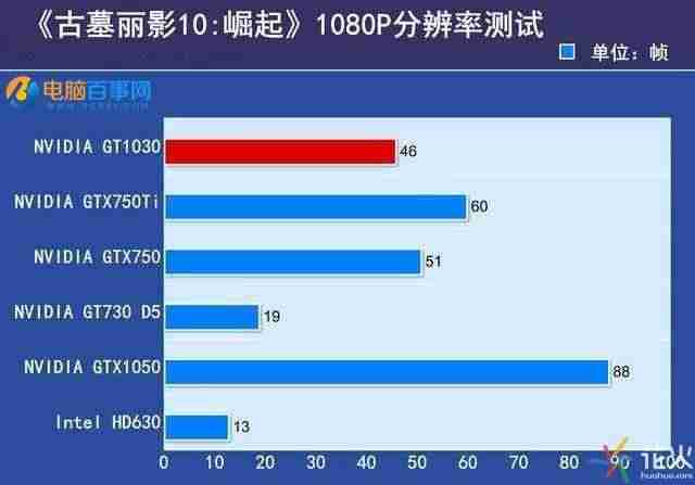 g310显卡参数-英伟达g310显卡图解-第4张图片