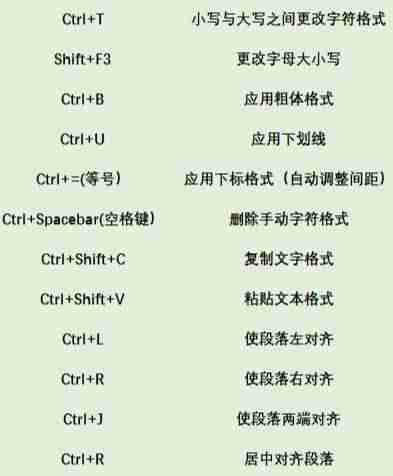 新手ppt制作教程步骤-一步一步教你制作漂亮的ppt演示图-第5张图片