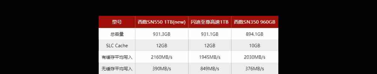 西部数据蓝盘和绿盘的区别ssd-西部数据硬盘颜色分类-第6张图片