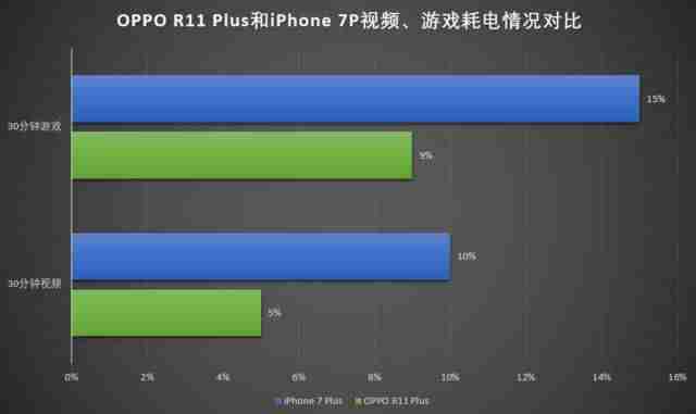 oppor11plus参数配置-oppor11t上市时间及报价-第34张图片