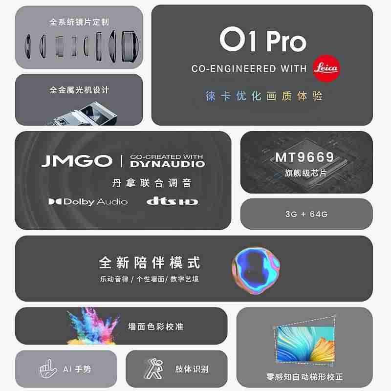 短焦投影机调试教程-4k高清投影仪排行榜-第2张图片