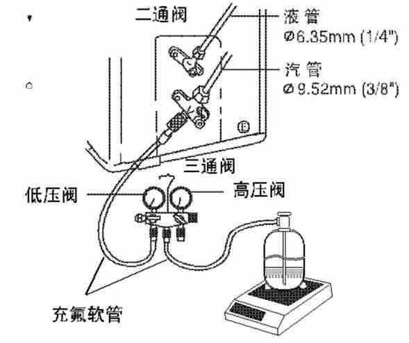 松下空调故障代码解决方法-松下空调遥控器诊断故障代码-第4张图片