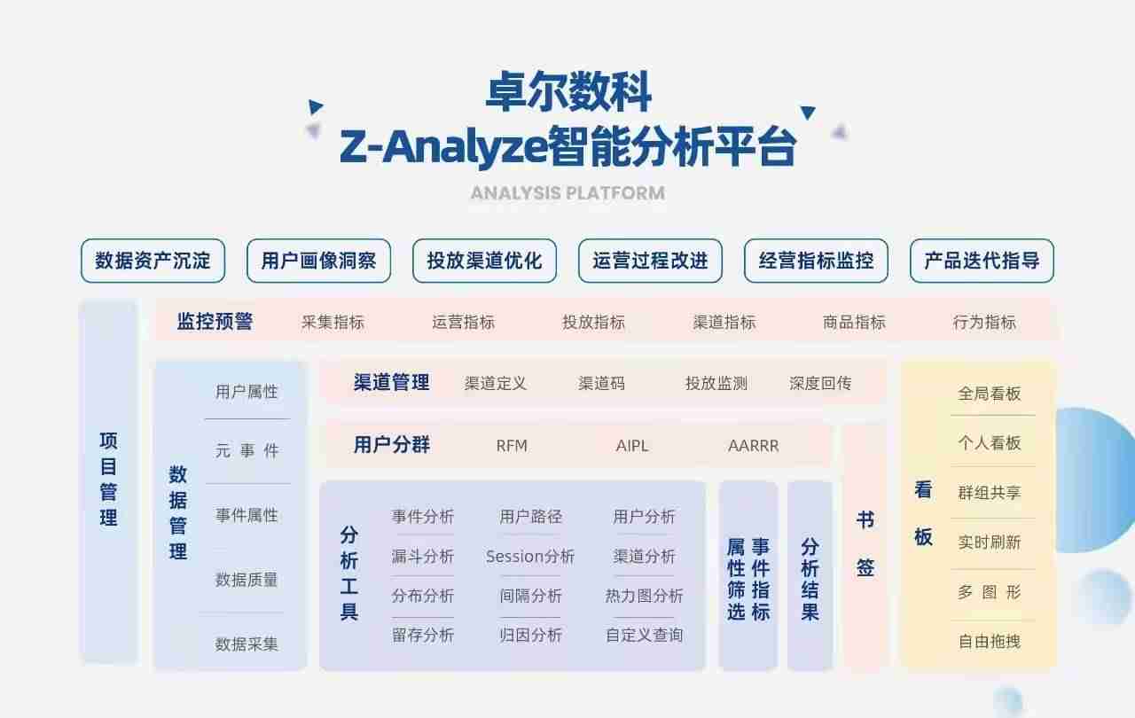 抖音的商业模式分析-抖音的运营模式和管理-第10张图片