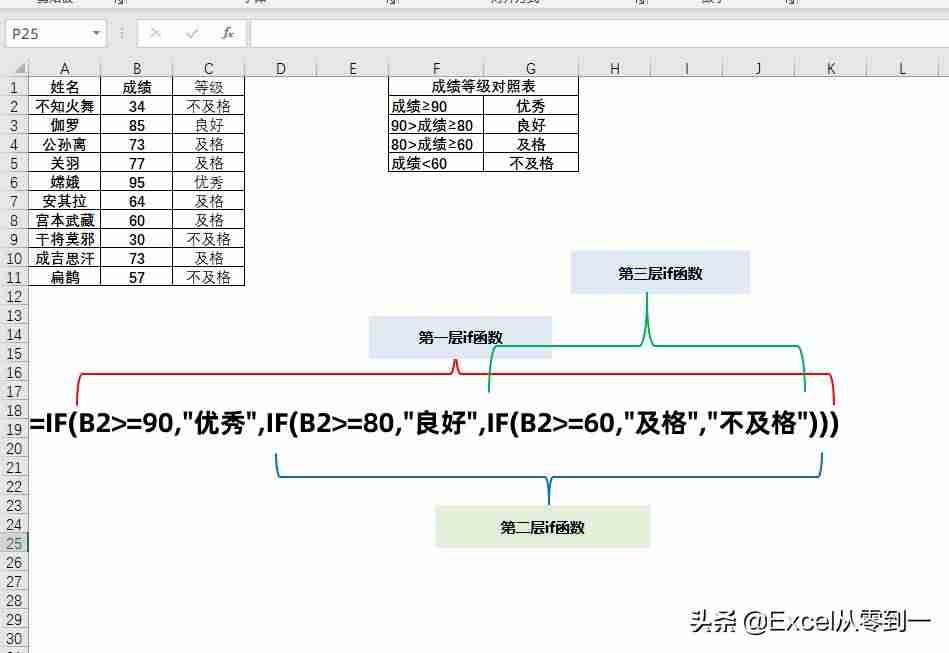 excel判断函数的使用-if多重判断条件格式-第4张图片