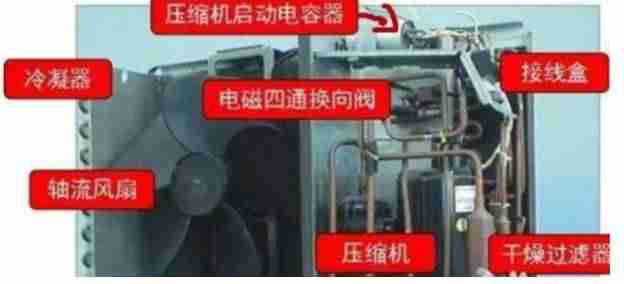 松下空调故障代码解决方法-松下空调遥控器诊断故障代码-第7张图片