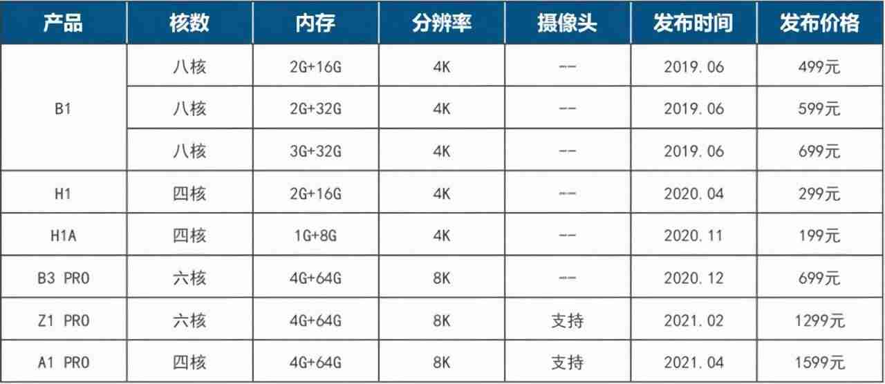 当贝市场电视版安装-当贝市场远程推送app-第5张图片
