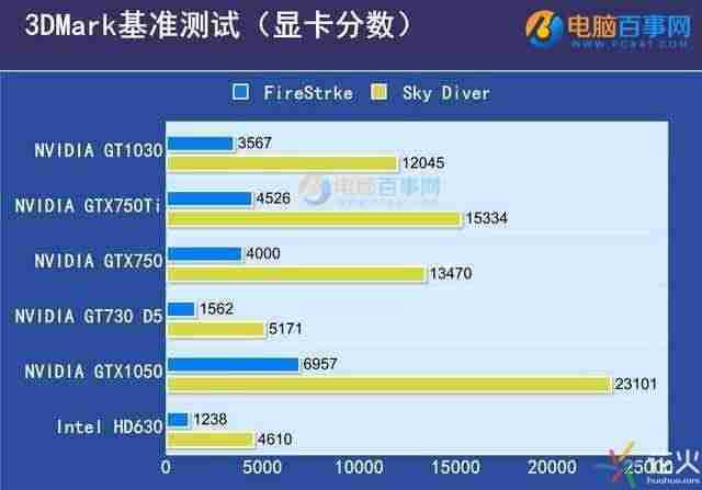 g310显卡参数-英伟达g310显卡图解-第3张图片