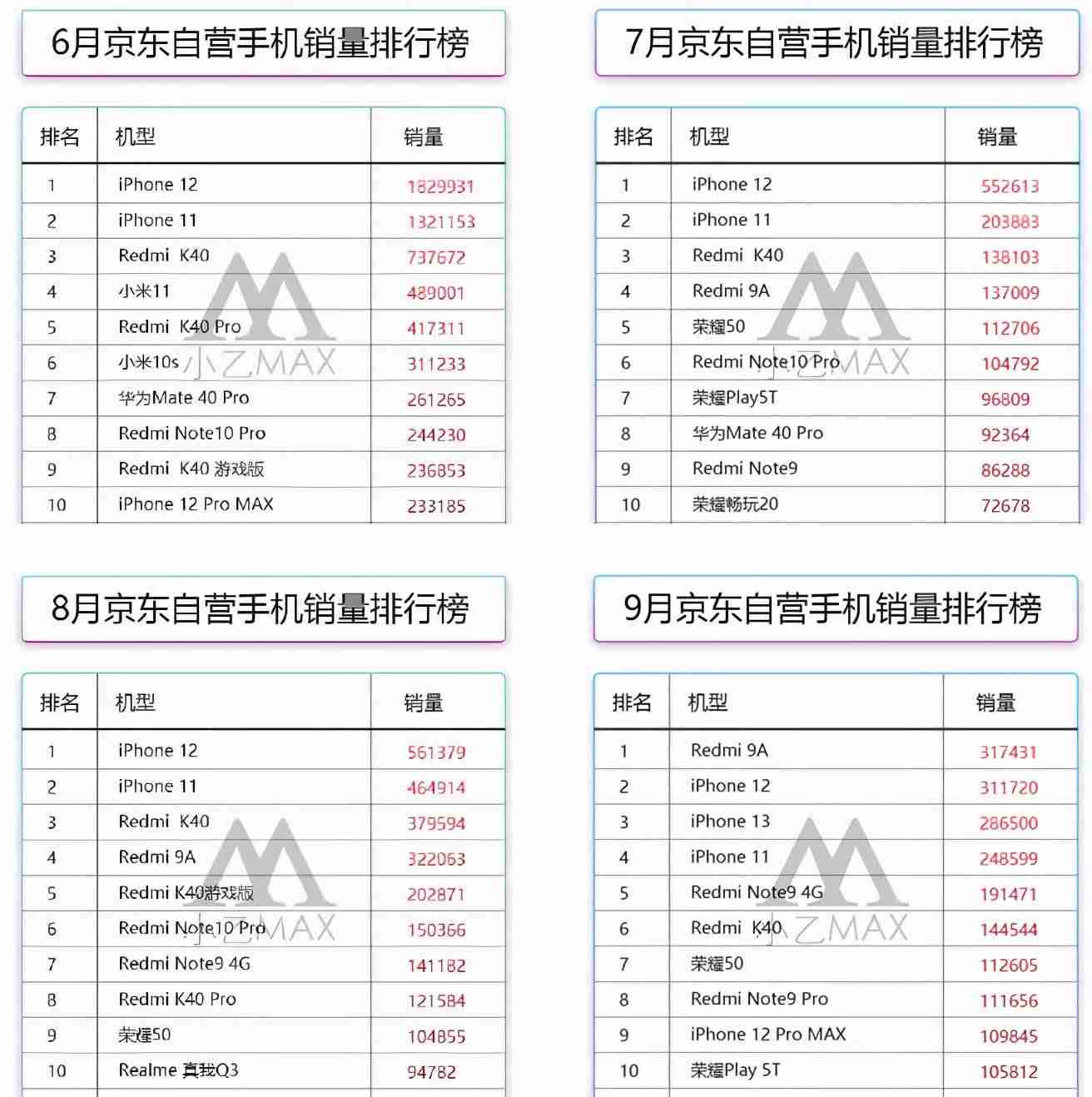 苹果手机最新版本是多少-2021年最新苹果手机-第1张图片