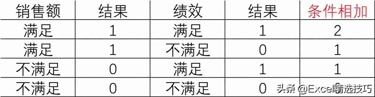 excel判断函数的用处（excel if判断多个条件）-第9张图片
