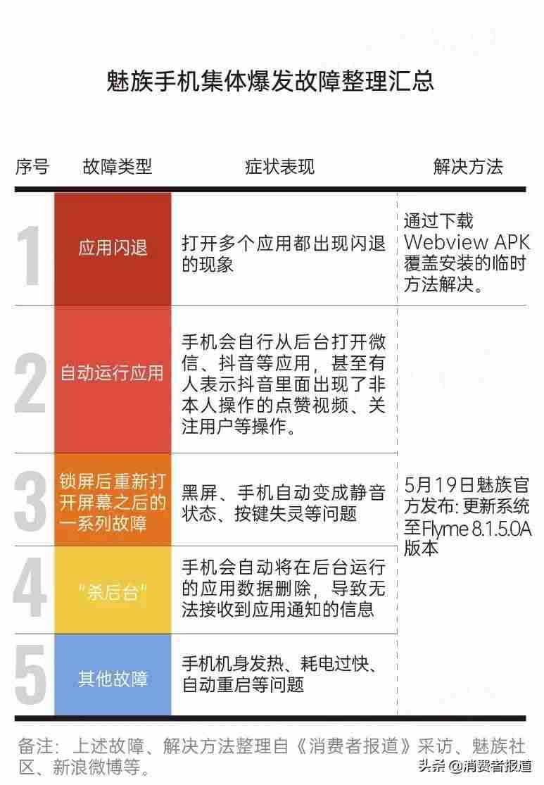 魅族手机维修服务（魅族手机触屏失灵一招解决）-第8张图片