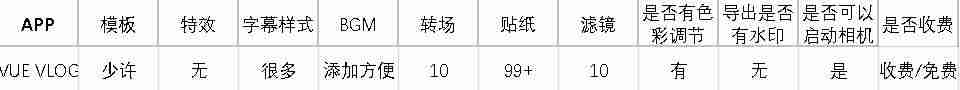 抖音编辑视频软件哪个好-编辑图片加文字的软件推荐-第20张图片